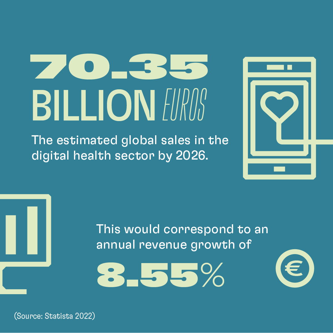 Infografik Medical Devices