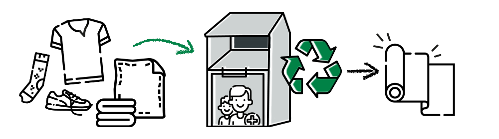 The right way to recycle: Old clothing 