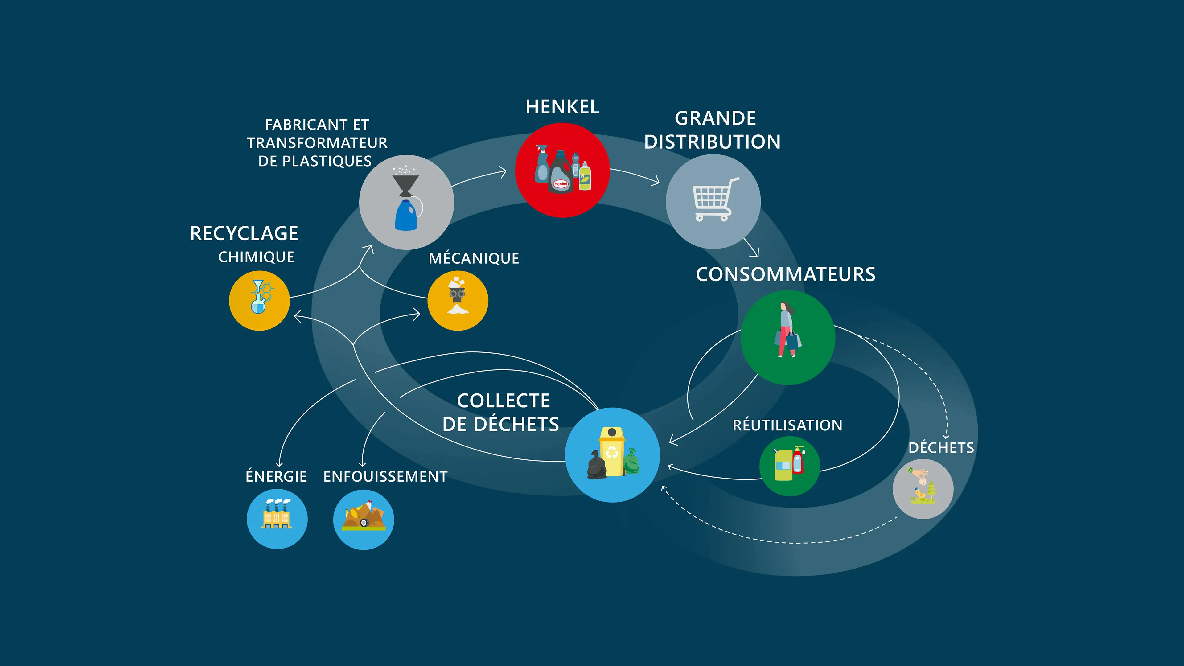 graphique l'economie circulaire
