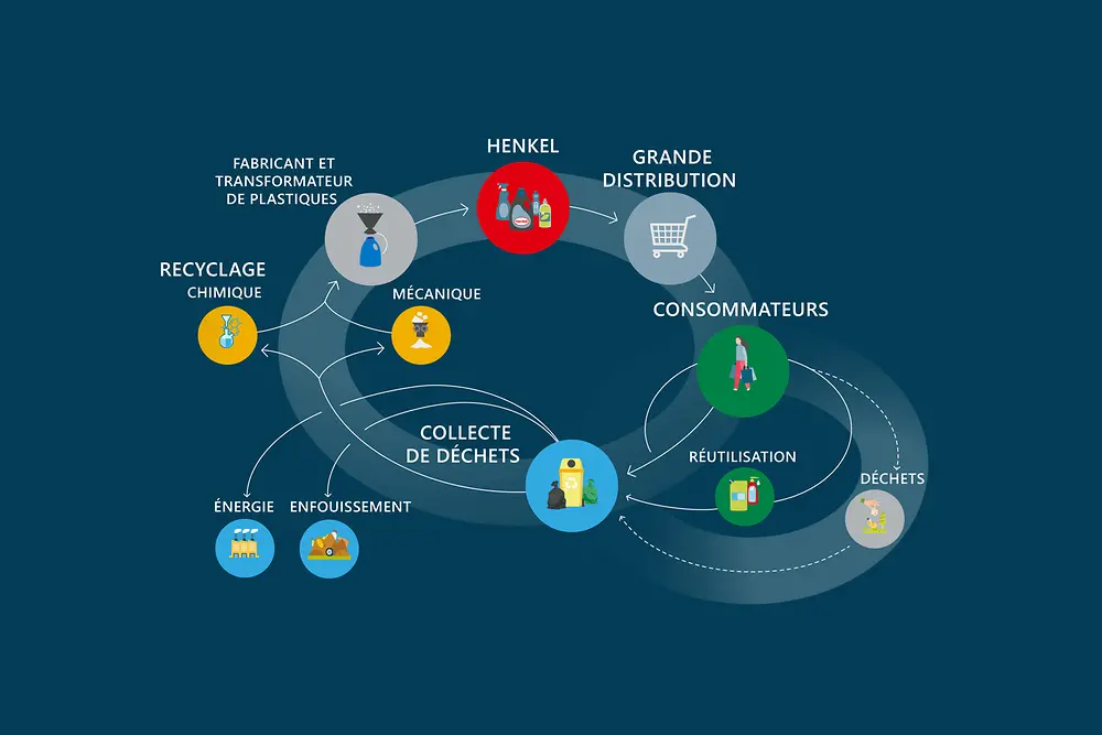 graphique l'economie circulaire