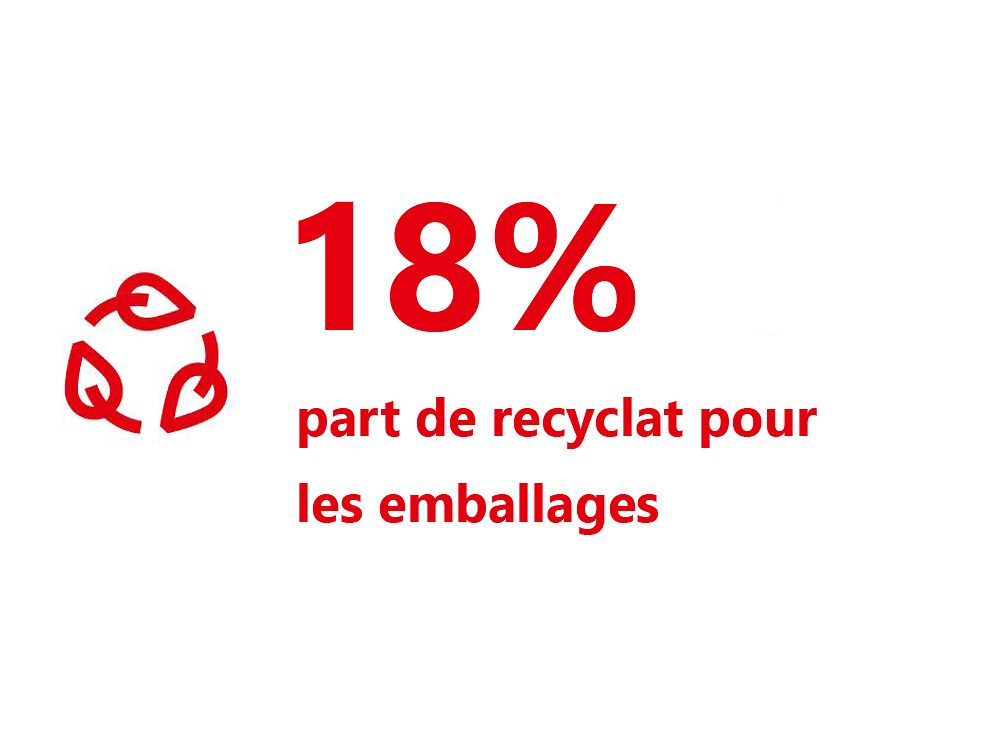 18-share-of-recyclate-fr