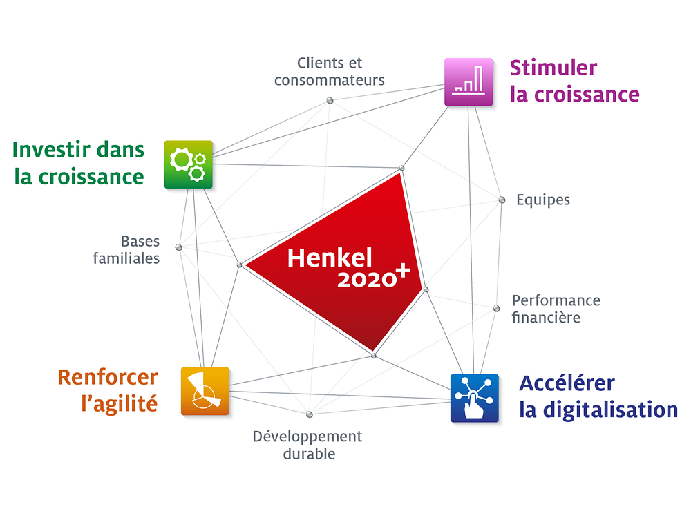 Exemple De Plan Stratégique D Entreprise - Le Meilleur Exemple