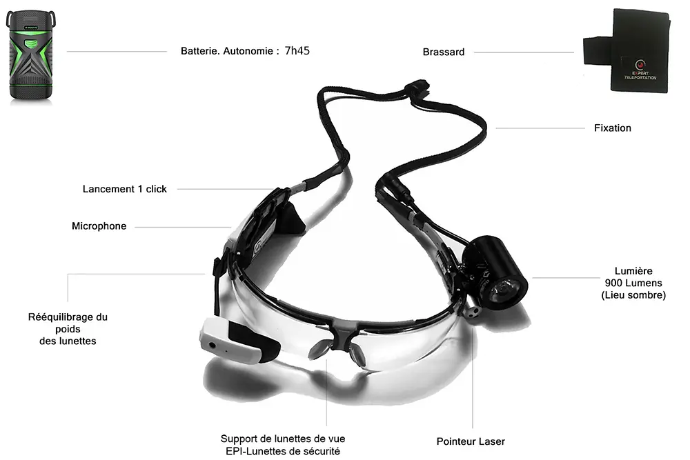 Les lunettes connectées