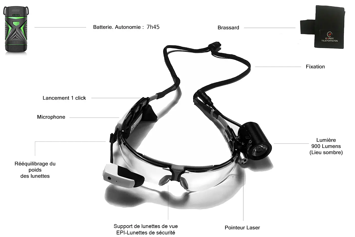 Les lunettes connectées